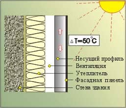 Схема термических деформаций