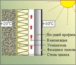 Схема термоизоляции